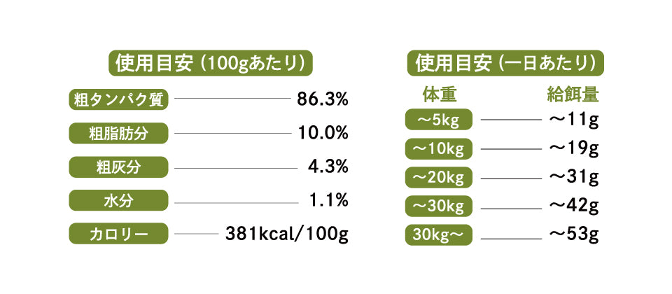 Freeze Dried Hokkaido Ezo Venison 40g