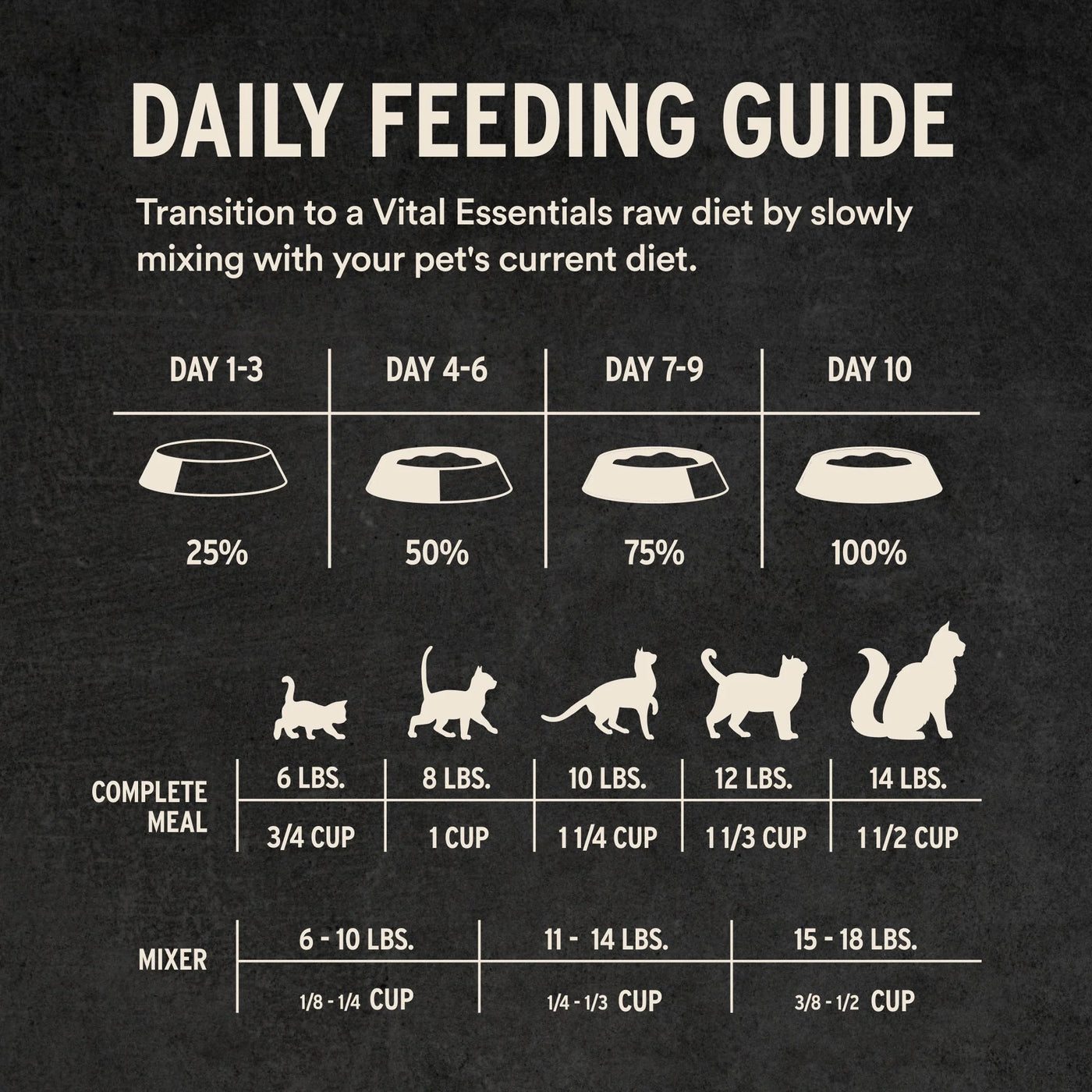 Vital Essentials - Freeze Dried Raw Cat Food - Chicken Mini Nibs