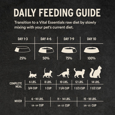 Vital Essentials - Freeze Dried Raw Cat Food - Chicken Mini Nibs